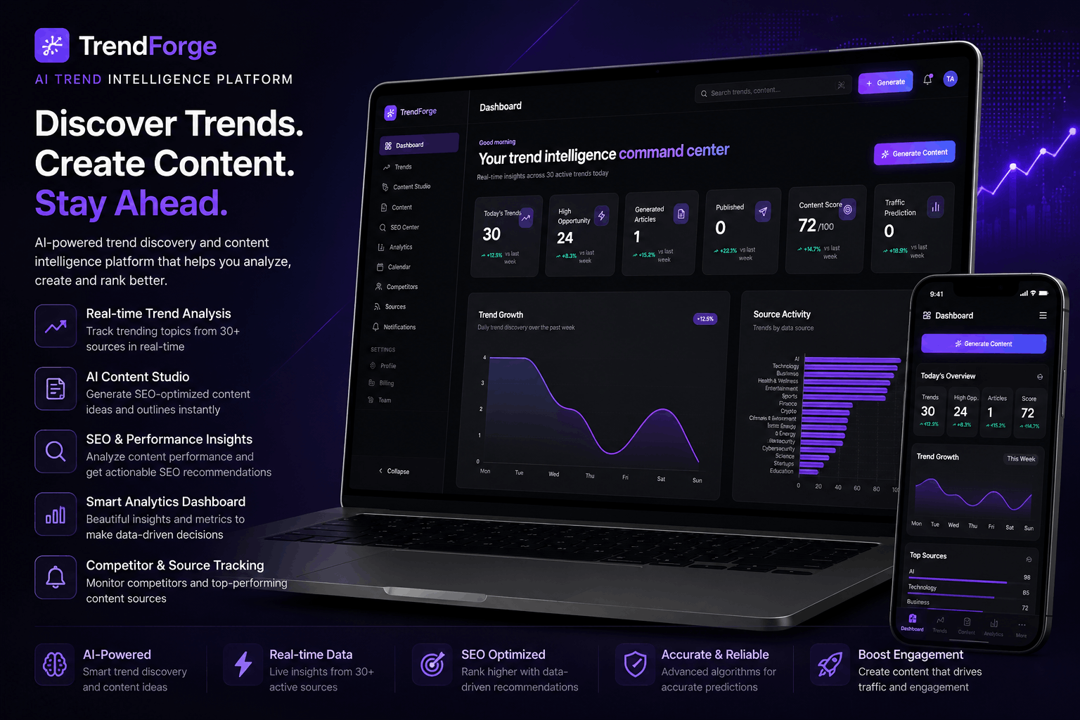 TrendForge AI – AI Trend Intelligence Platform
